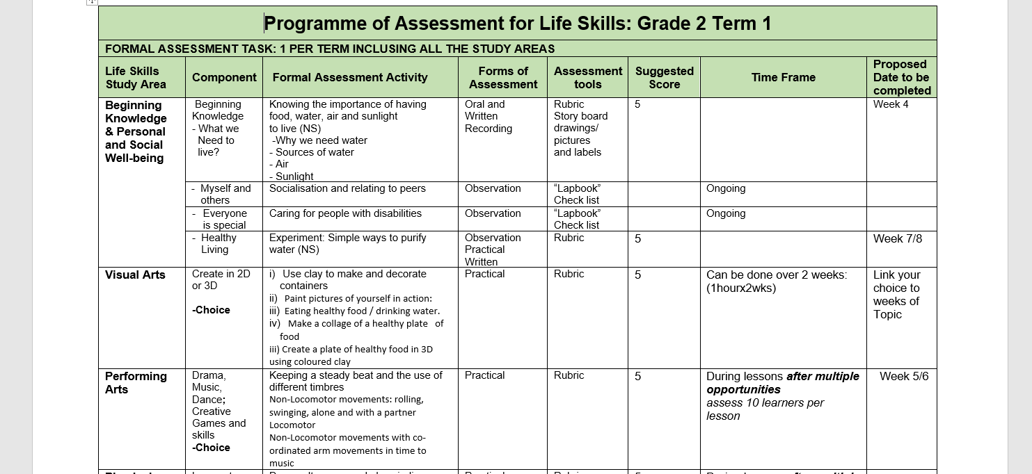 life-skills-programme-of-assessment-grade-2-term-1-wced-eportal